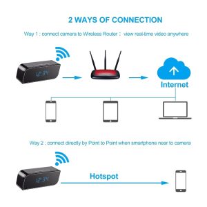 Clock Spy Camera 4k Recording Night Vision SD Card WiFi - Image 6